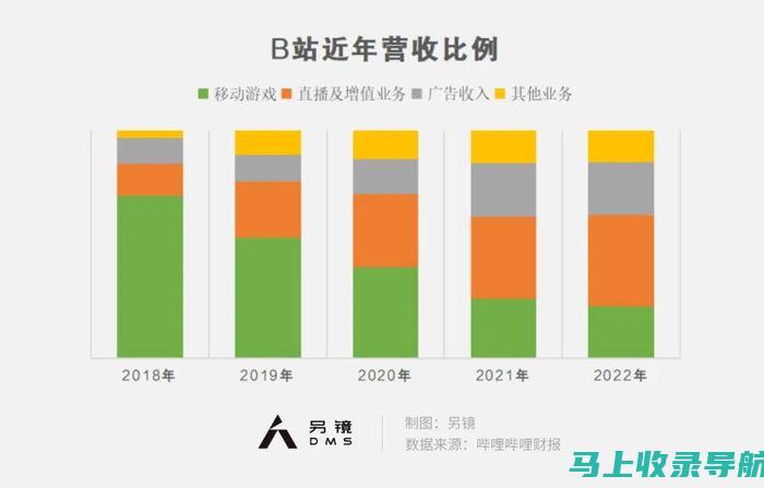 站长盈利宝典：如何打造高收益网站的秘诀